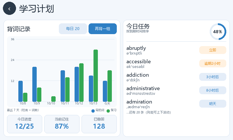 小鑫真机界面：背单词学习计划页，含 7 天柱状图、今日任务与三个 KPI